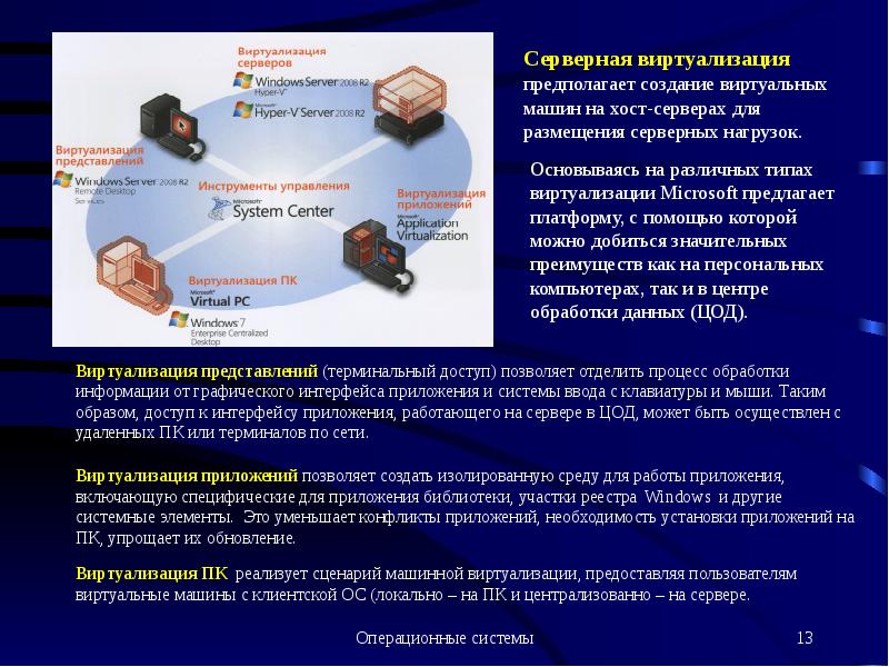 Серверные операционные системы презентация