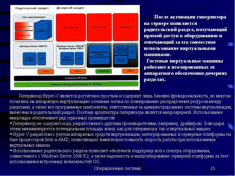 Hypervisor os