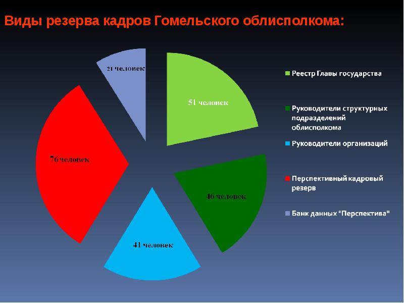 Резерв кадров в образовании. Виды резерва кадров. Виды кадрового резерва. Виды резерва персонала. Компоненты работы с кадровым резервом.