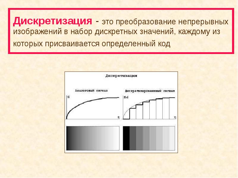 Глубина дискретизации. Дискретизация. Дискретизация изображения. Дискретизация это преобразование. Дискретизация информации это.