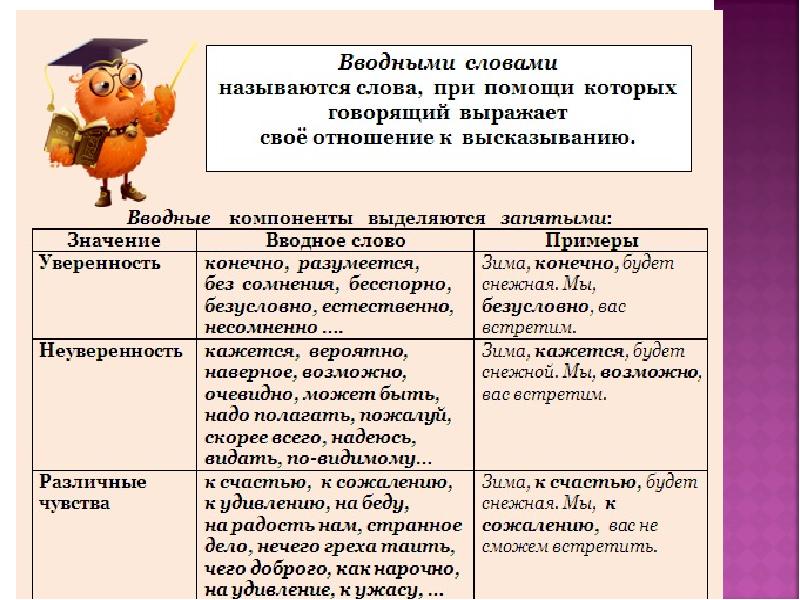 Заметьте вводное слово. Вводные слова. Водные слова русский язык. Вводные слова в русском языке. Вводные слова таблица.