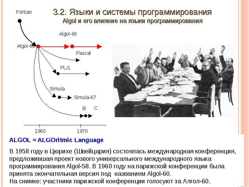 Проект на тему история развития языков программирования