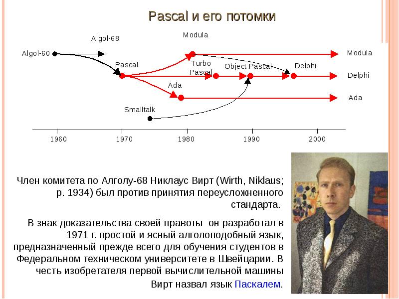 История развития языков программирования презентация