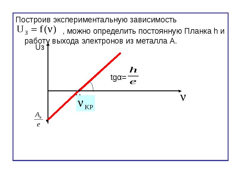 Построить зависимости. Вольт амперная характеристика резистора. Вольт амперная характеристика резистора график. Вольтамперную характеристику (вах) резистора. График вольт амперной характеристики.