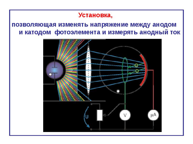 Напряжение между анодом и катодом