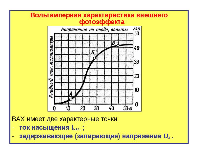 Точка тока