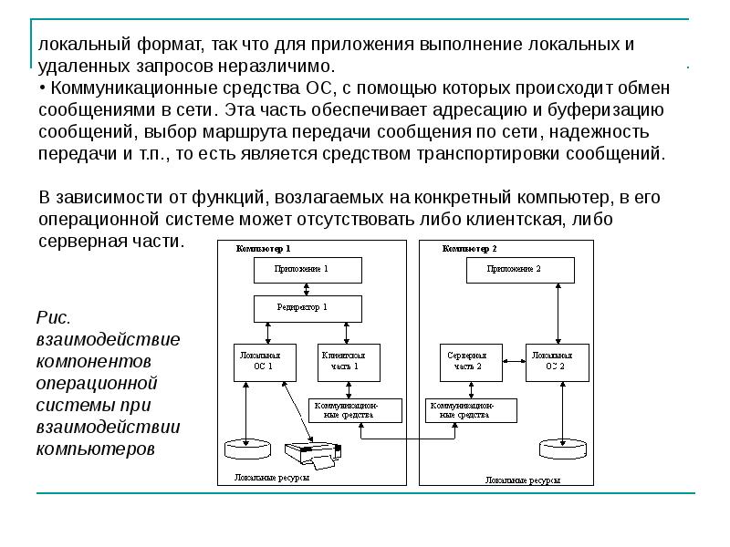 Развитие операционных систем для локальных сетей проект