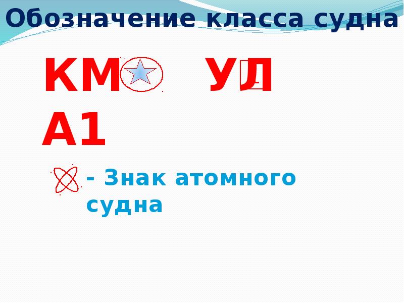 Расшифровка классов судов. Символ класса. Знаки маркировки судна. Символы классов судов.