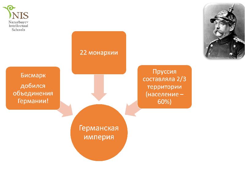 Система союзов бисмарка презентация