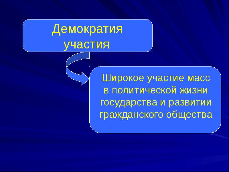 Презентация про демократию