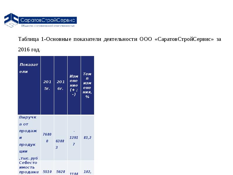 Управление денежными средствами и их эквивалентами презентация