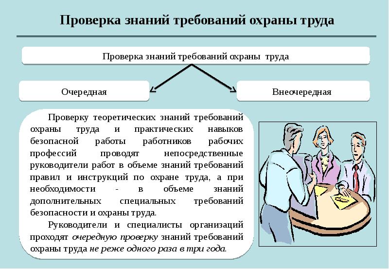 Порядок организации обучения по охране труда и проверки знаний требований охраны труда 2022 образец