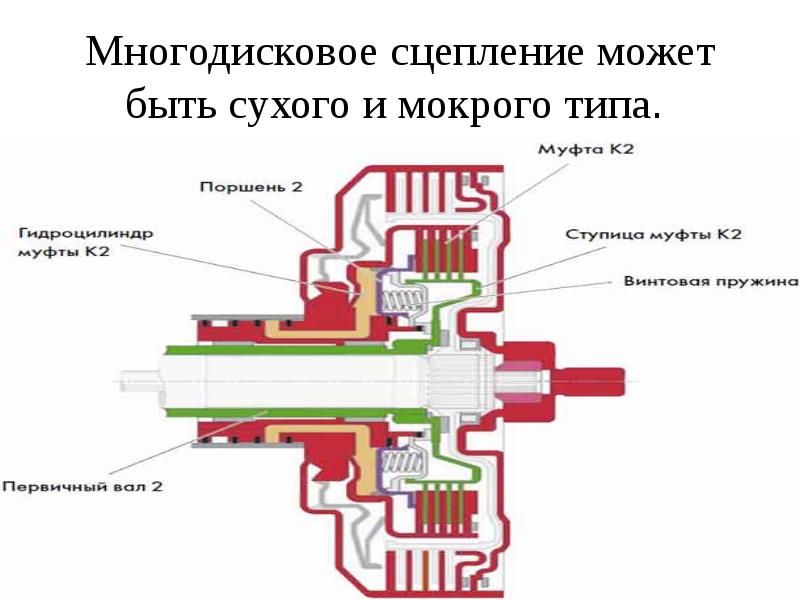 Фрикционная муфта на схеме