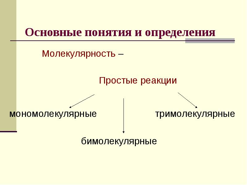 Сложные определения. Простые реакции. Молекулярность реакции. Фото молекулярность бумаги для дошкольников. В химической кинетике важными понятиями являются молекулярность.