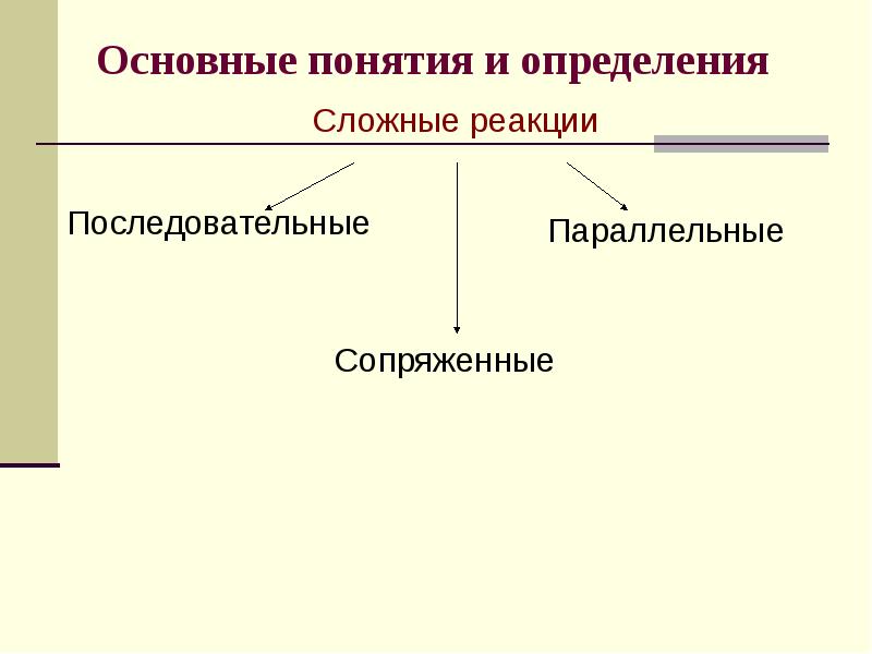 Основные понятия и определения Сложные реакции