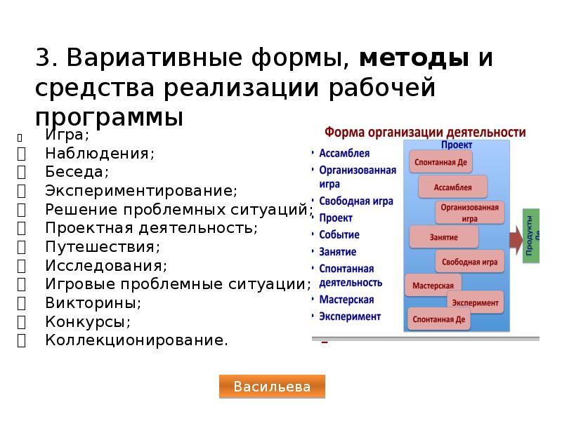 Методы работы программы