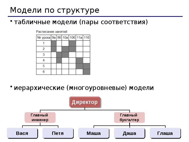 Моделирование и формализация информатика. Формализация и визуализация информационных моделей. Моделирование формализация визуализация. Презентация на тему моделирование формализация визуализация. Моделирование и формализация 9 класс презентация.