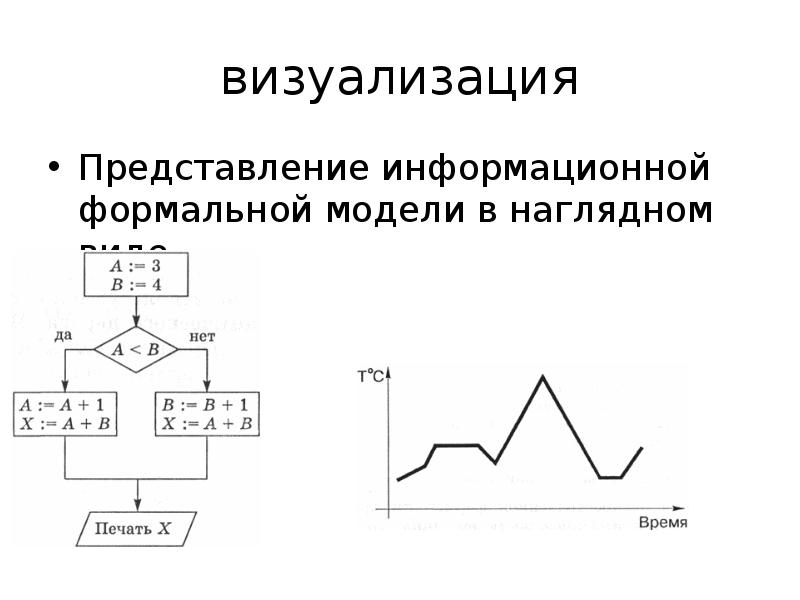 Визуальное представление