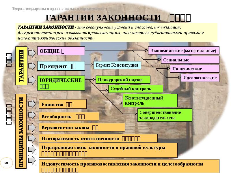 Законность и правопорядок презентация тгп