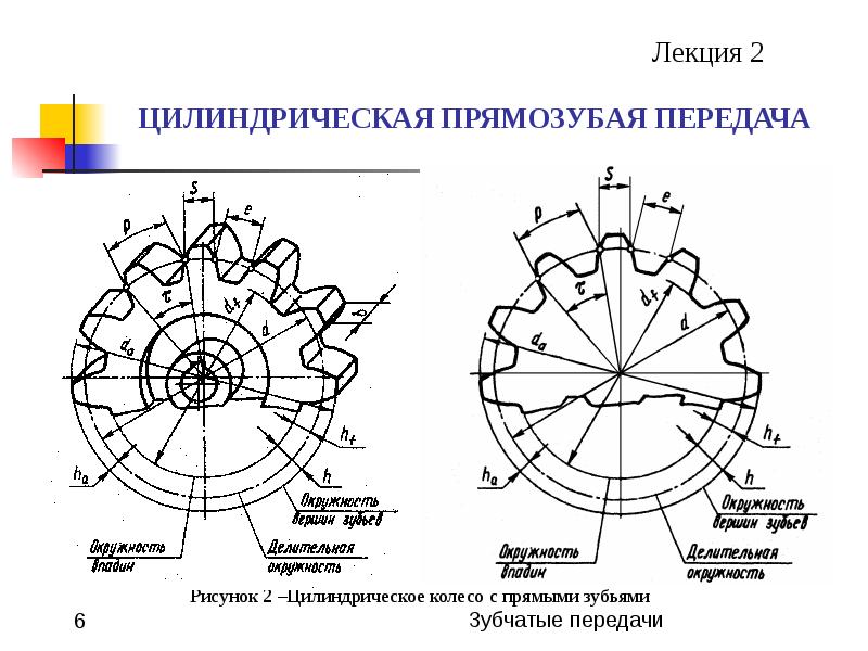 Зубья шестерни чертеж