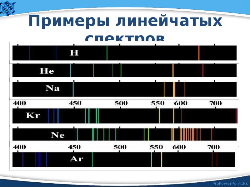 Примеры линейчатых спектров