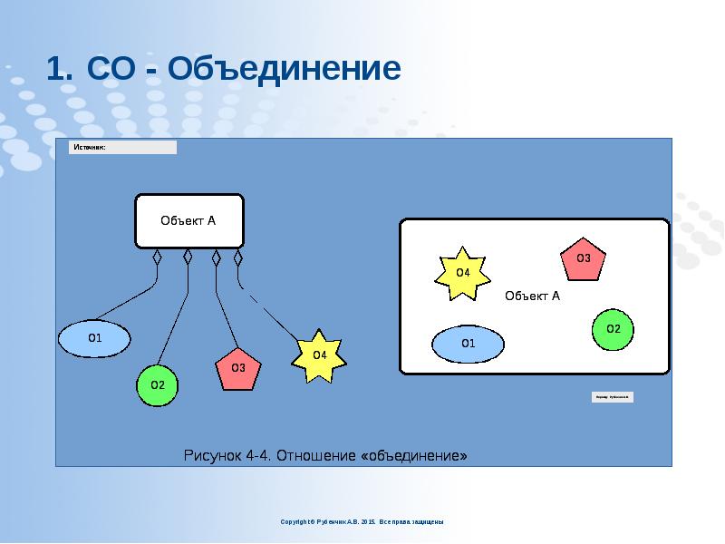 СО - Объединение СО - Объединение