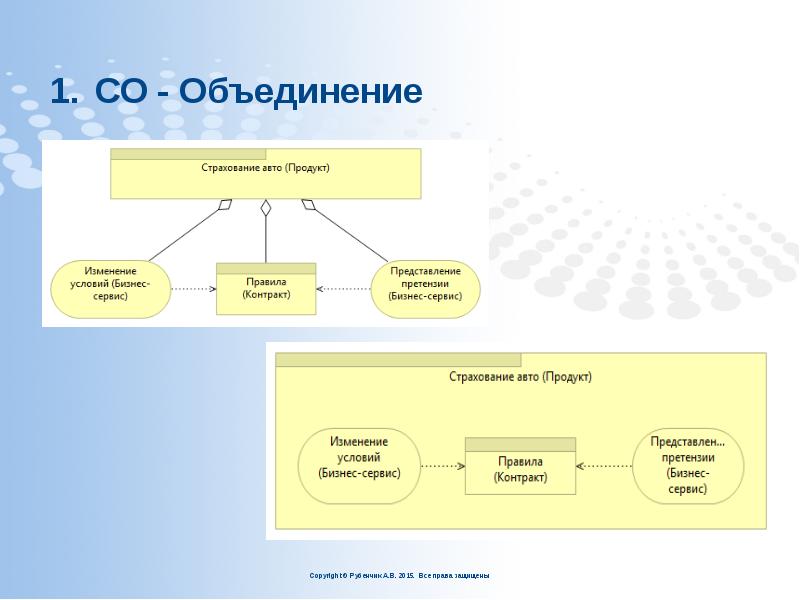 СО - Объединение СО - Объединение