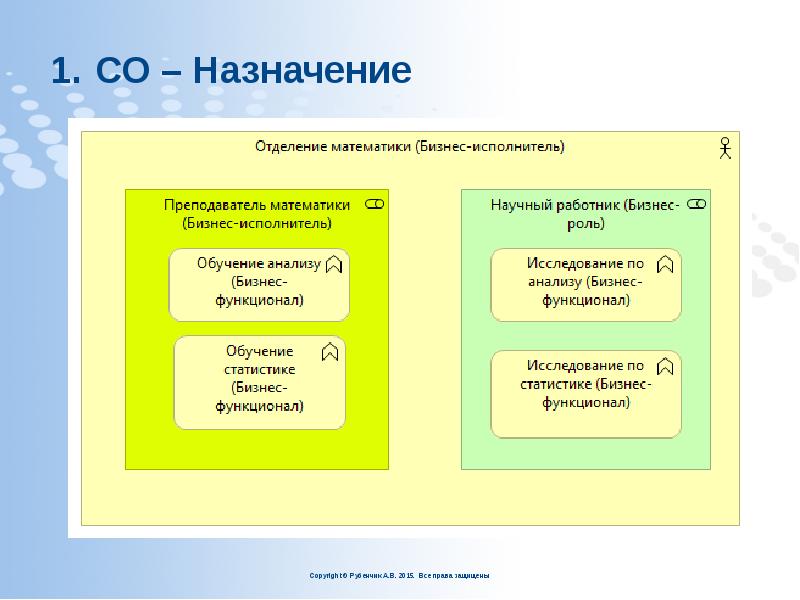 СО – Назначение СО – Назначение
