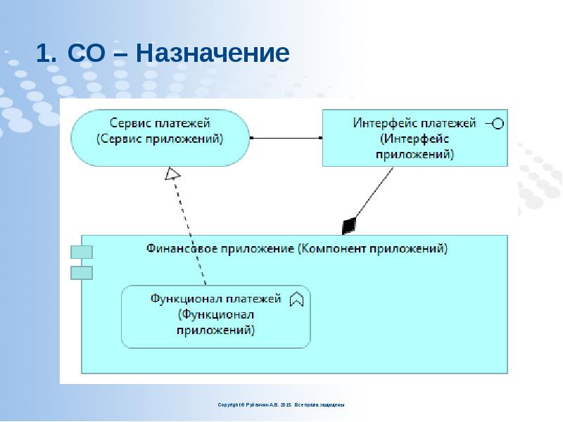 Со назначают. Назначение.