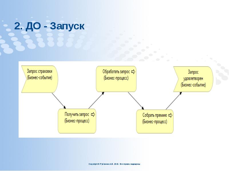 2. ДО - Запуск 2. ДО - Запуск