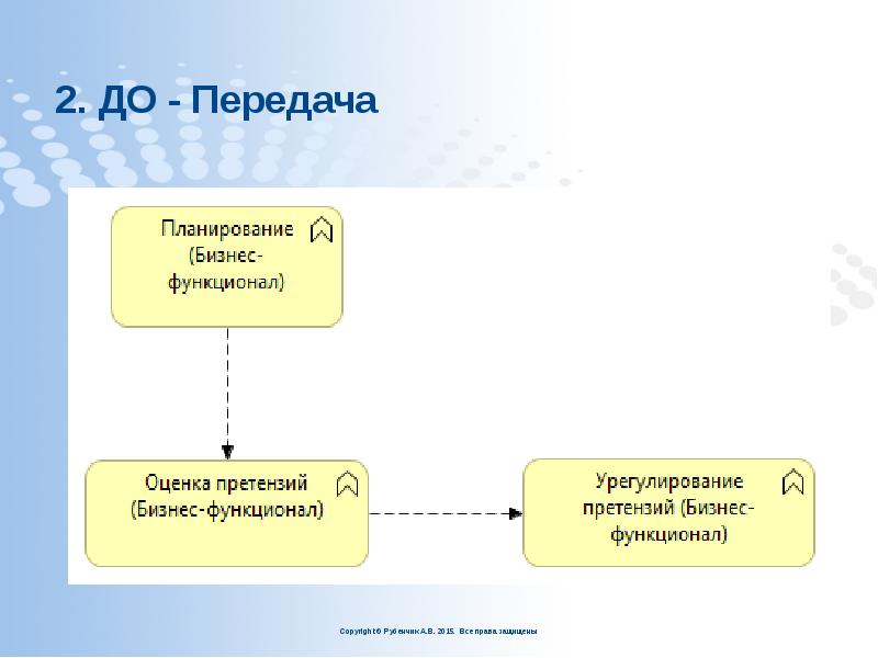 2. ДО - Передача 2. ДО - Передача