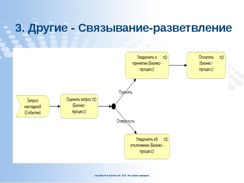 3. Другие - Связывание-разветвление 3. Другие - Связывание-разветвление
