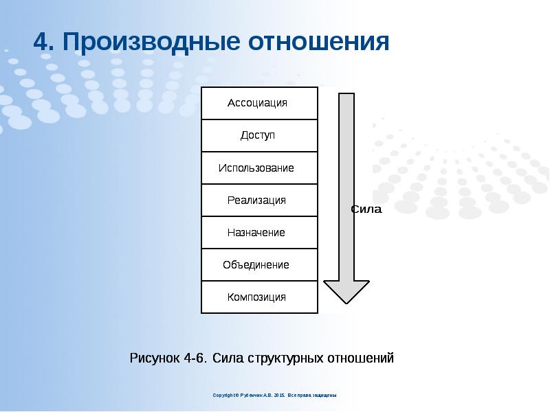 4. Производные отношения 4. Производные отношения