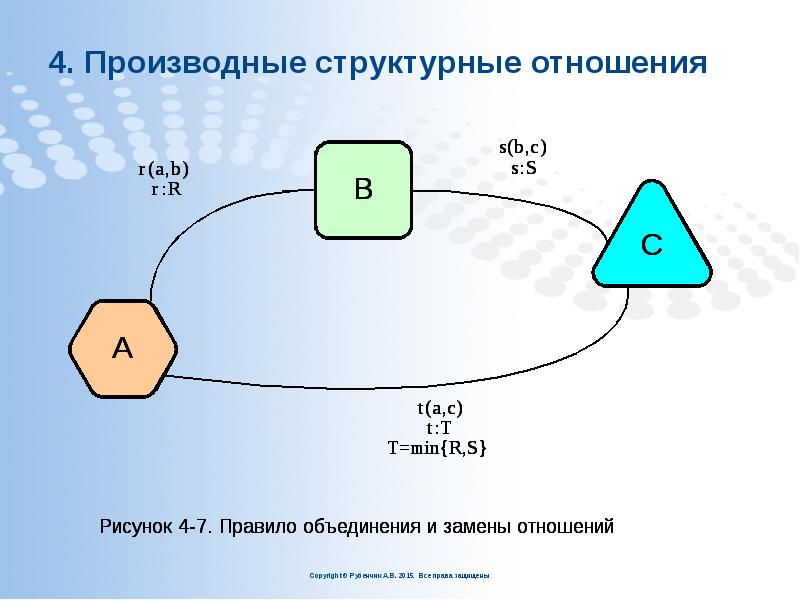4. Производные структурные отношения 4. Производные структурные отношения