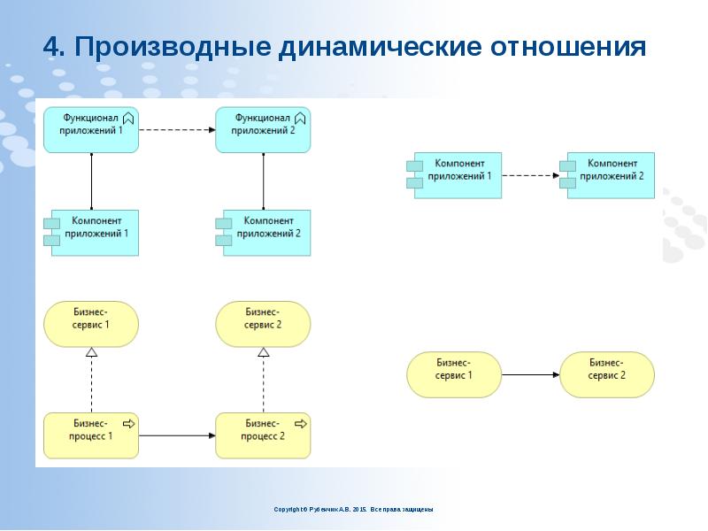 4. Производные динамические отношения 4. Производные динамические отношения