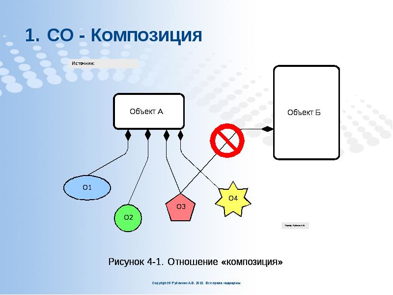 СО - Композиция СО - Композиция