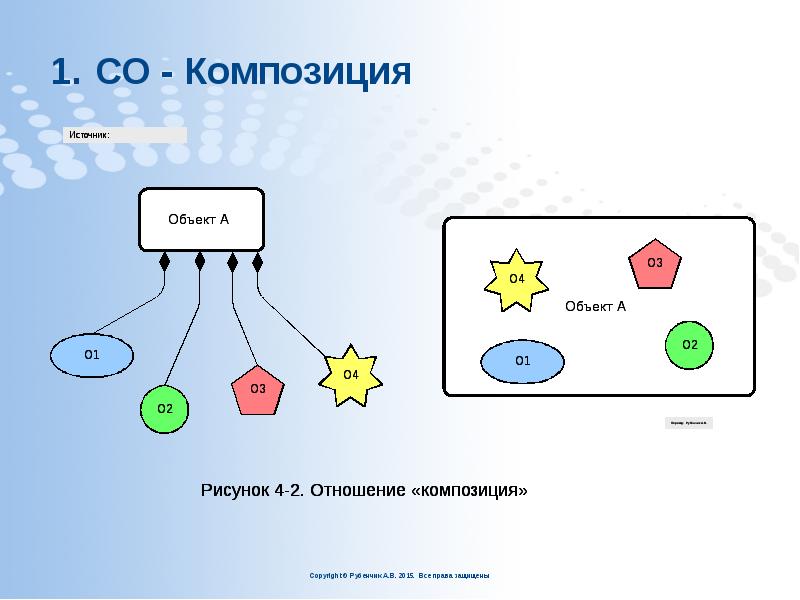 СО - Композиция СО - Композиция