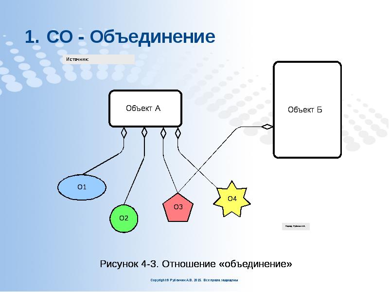 СО - Объединение СО - Объединение