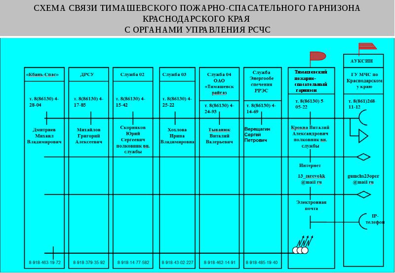 План гарнизонных мероприятий утверждается начальником пожарно спасательного гарнизона