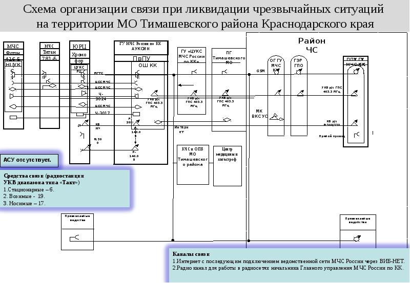 Положение о пожарно спасательном гарнизоне утверждено