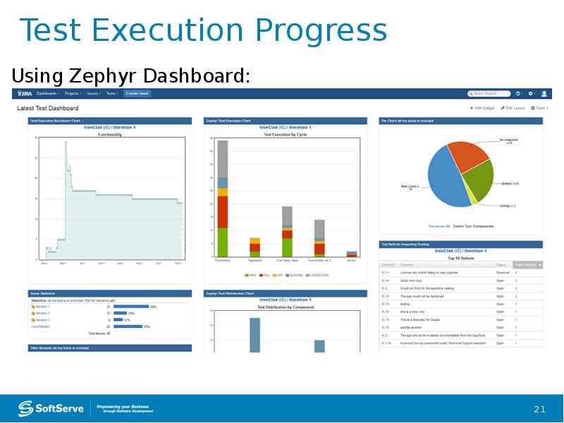 Test Execution Progress