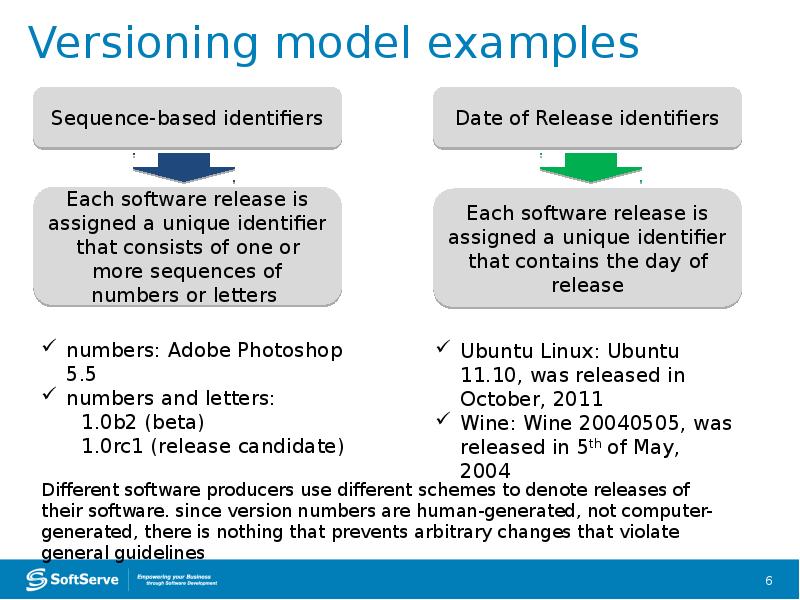 Versioning model examples