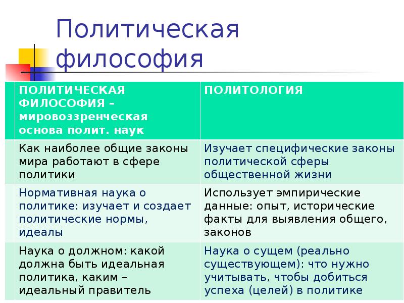 Политическая философия функции государственной власти презентация