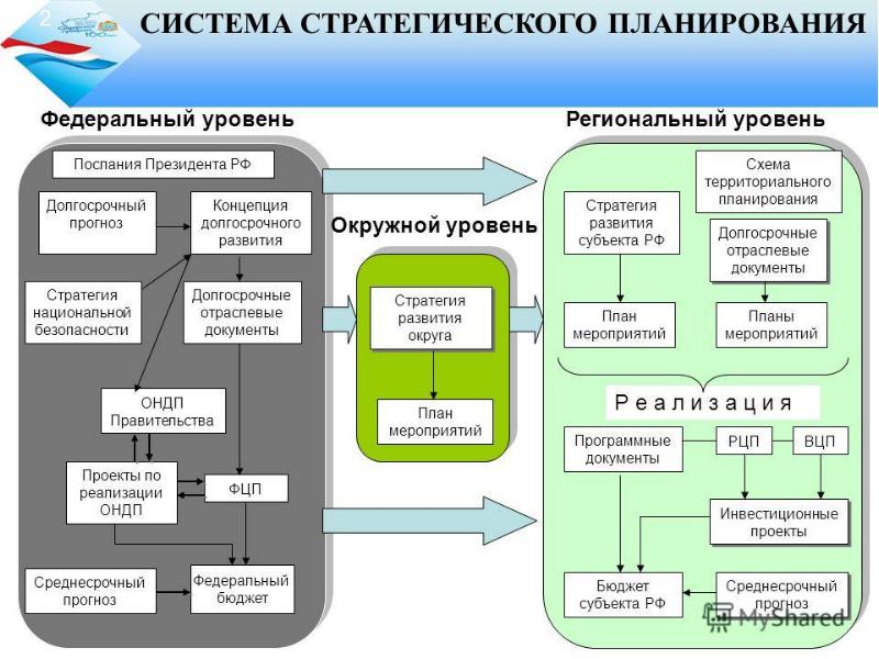 Региональный проект пример