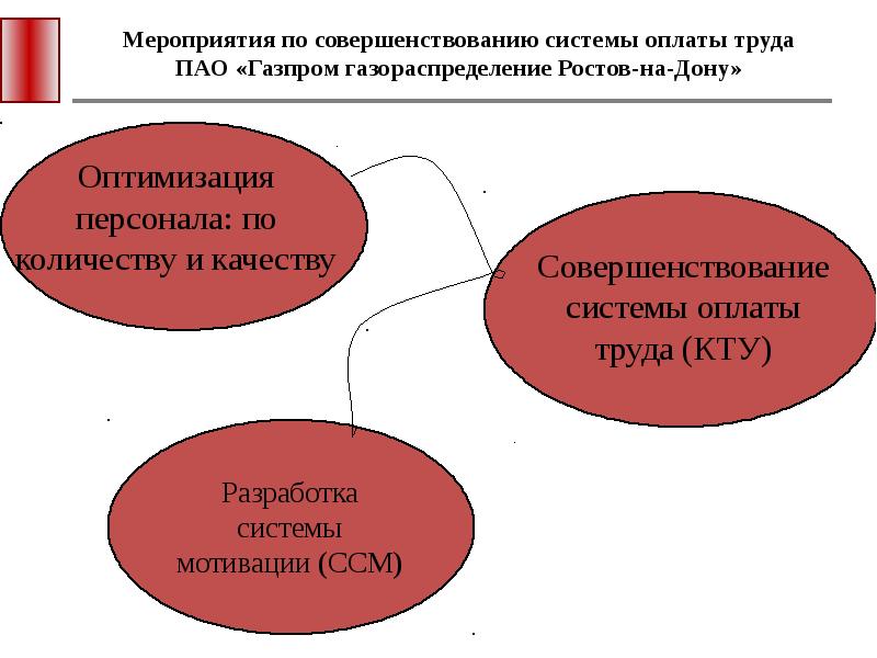 Улучшения системы оплаты труда