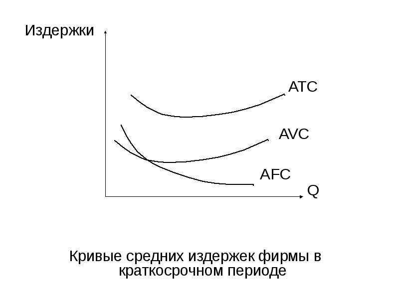 Издержки фирмы в краткосрочном периоде