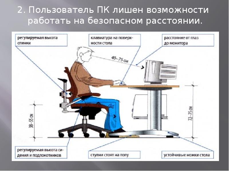 Влияние пк на костно мышечный аппарат учащихся проект по информатике