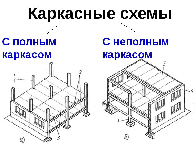 Строительные системы конструктивные системы и конструктивные схемы зданий