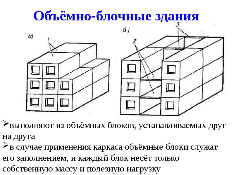 Конструктивная схема здания жесткая это