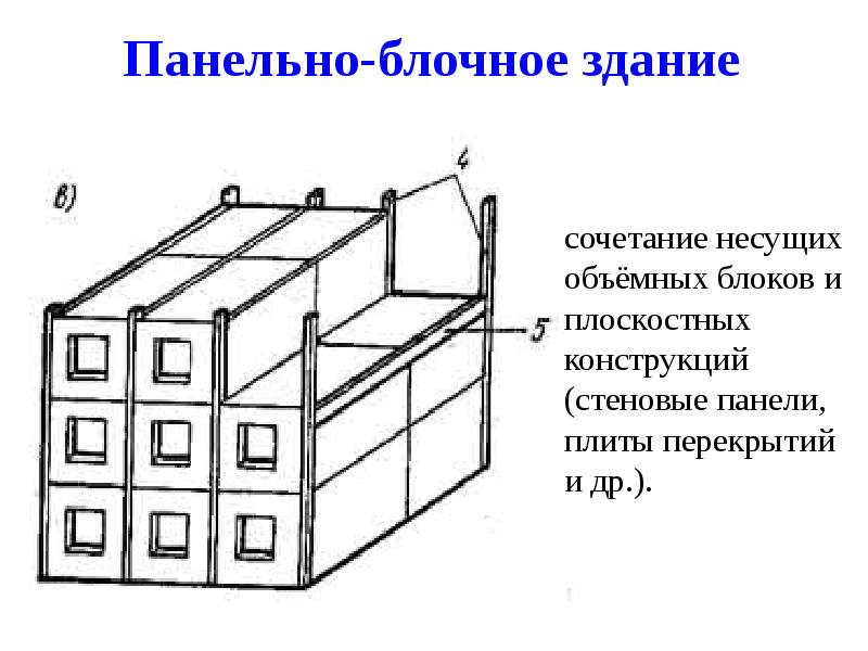 Здания из объемных блоков их конструктивные схемы и архитектурно композиционные возможности